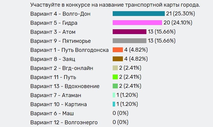 Кракен дарк сайт