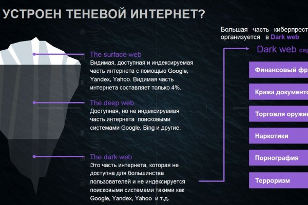 Кракен даркнет площадка
