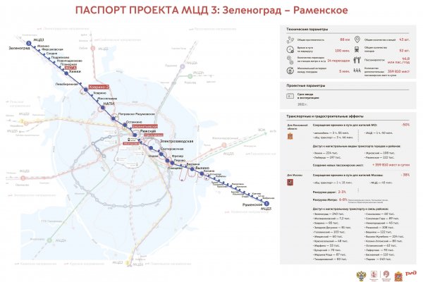 Как зарегаться в кракен