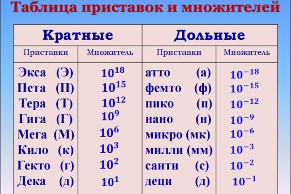 Как восстановить доступ к аккаунту кракен
