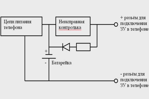 Кракен сообщество
