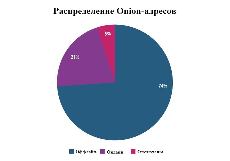 Кракен даркнет